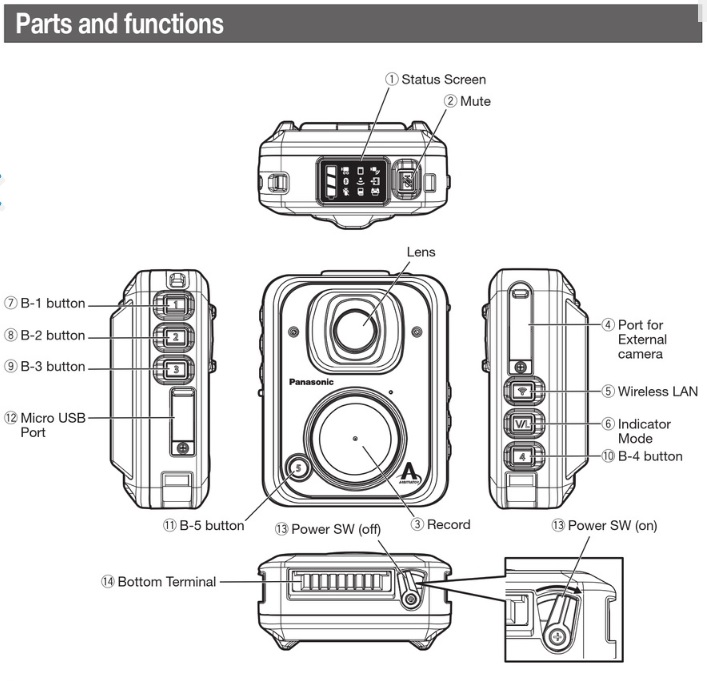 Panasonic WV-TW370 BWC reset button reference showing B-1, B-5, and Record buttons